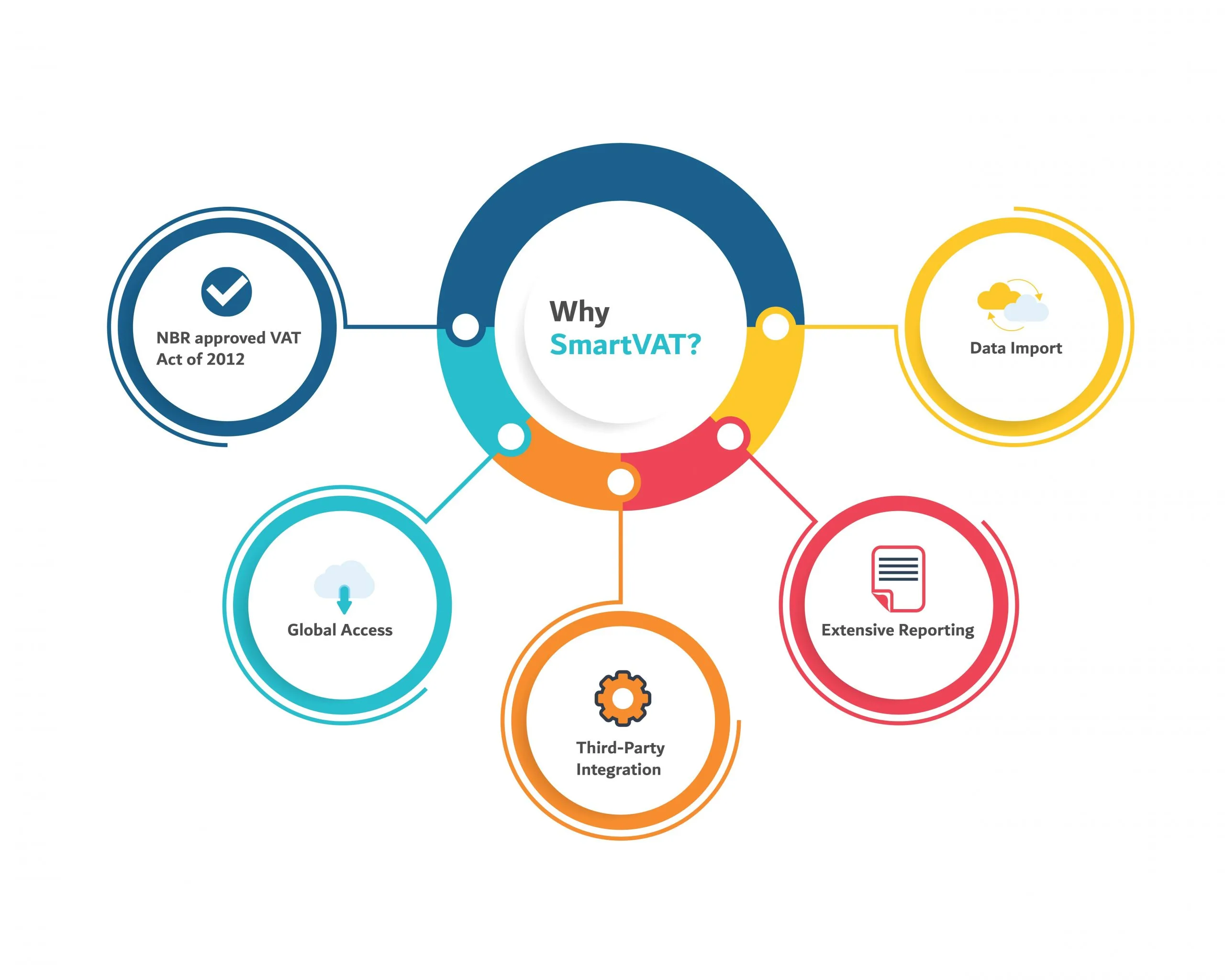 vat software implementation circle image