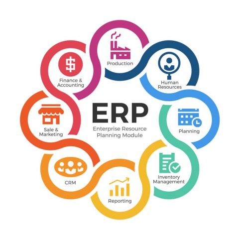 Case Study: Akhter Group – ERP & Dealer Management - ERP & VAT ...